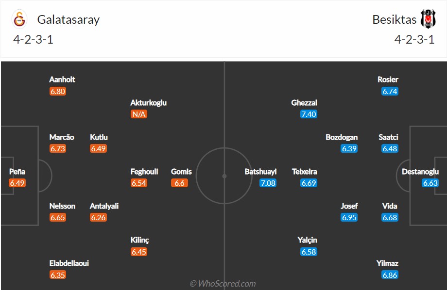 soi-keo-galatasaray-vs-besiktas-0h-ngay-15-3-2022-3