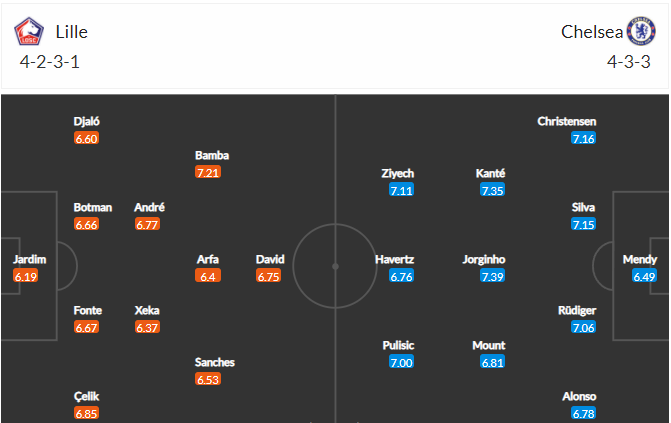 soi-keo-lille-vs-chelsea-3h-ngay-17-3-2022-3