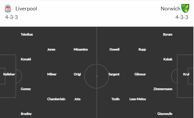 soi-keo-liverpool-vs-norwich-3h15-ngay-3-3-2022-3