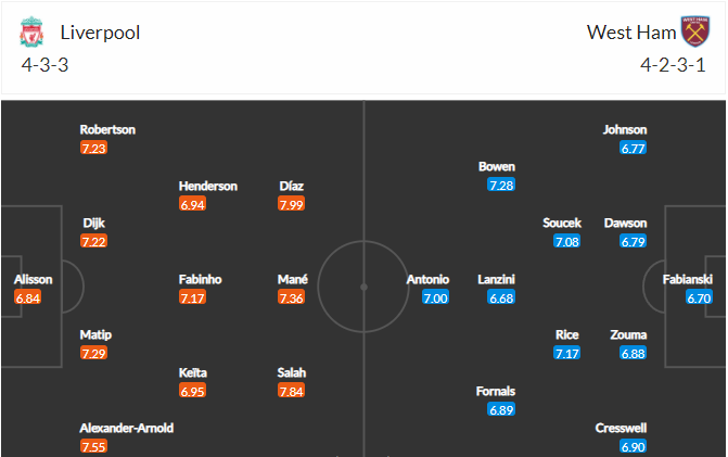 soi-keo-liverpool-vs-west-ham-0h30-ngay-6-3-2022-3