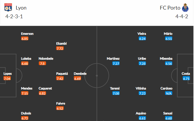 soi-keo-lyon-vs-porto-3h-ngay-18-3-2022-3