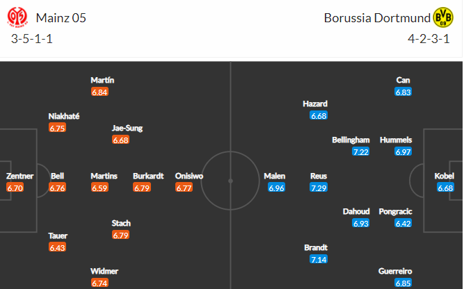 soi-keo-mainz-vs-dortmund-21h30-ngay-6-3-2022-3