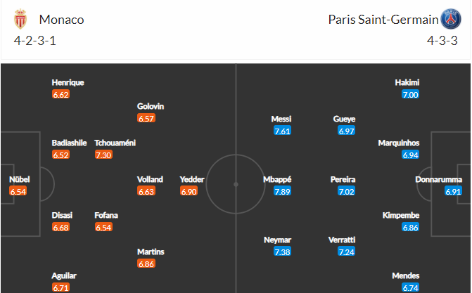 soi-keo-monaco-vs-psg-19h-ngay-20-3-2022-3