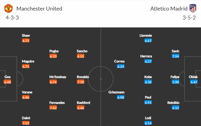 soi-keo-mu-vs-atletico-madrid-3h-ngay-16-3-2022-3