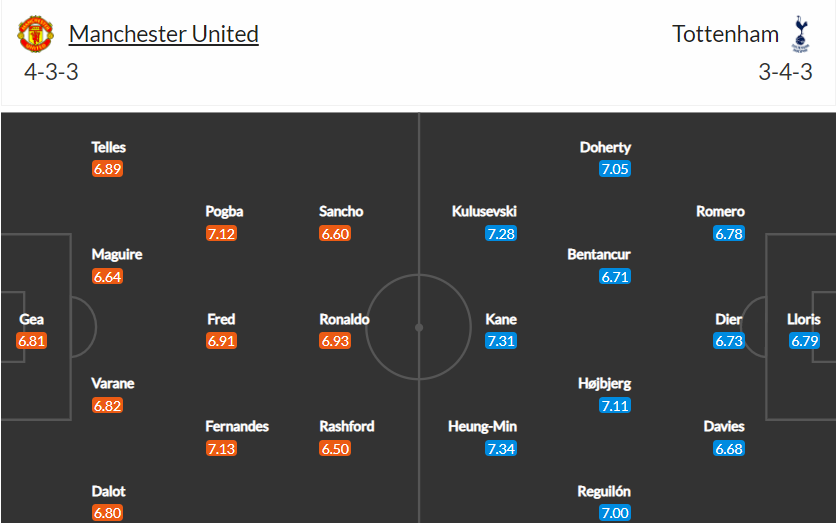 soi-keo-mu-vs-tottenham-0h30-ngay-13-3-2022-3