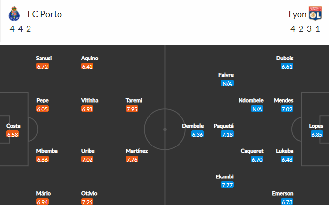 soi-keo-porto-vs-lyon-0h45-ngay-10-3-2022-3