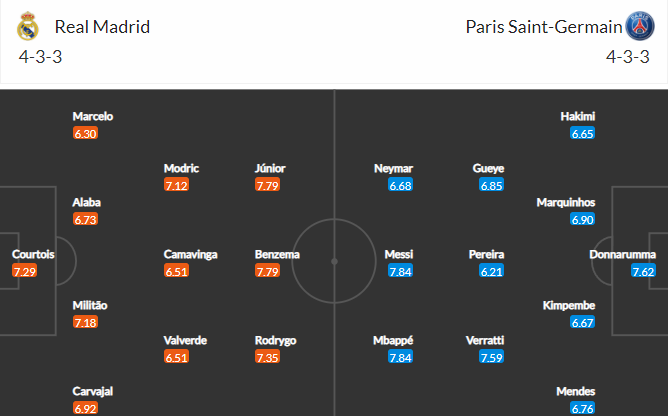 soi-keo-real-madrid-vs-psg-3h-ngay-10-3-2022-3