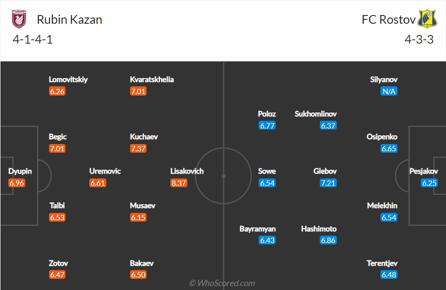 soi-keo-rubin-kazan-vs-rostov-23h-ngay-14-3-2022-3