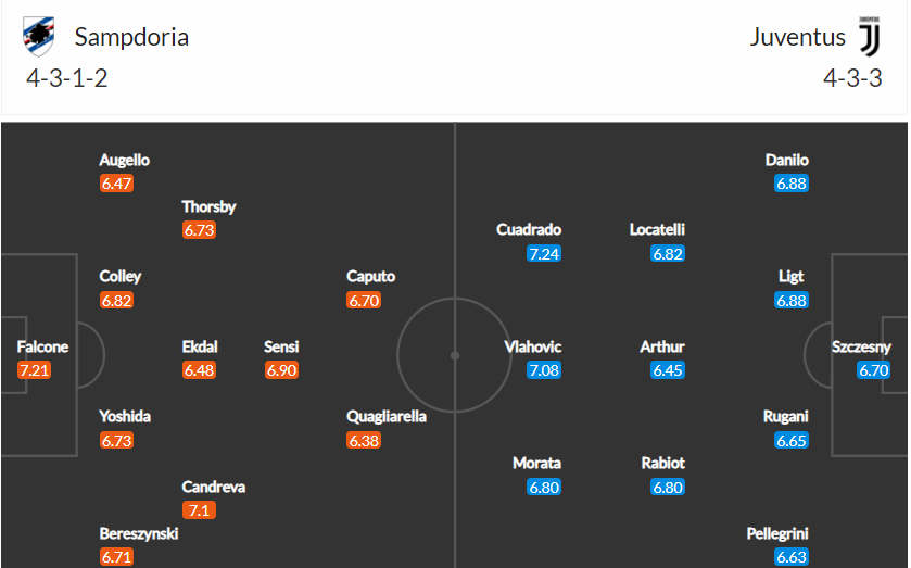 soi-keo-sampdoria-vs-juventus-0h-ngay-13-3-2022-3