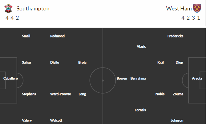 soi-keo-southampton-vs-west-ham-2h30-ngay-3-3-2022-3