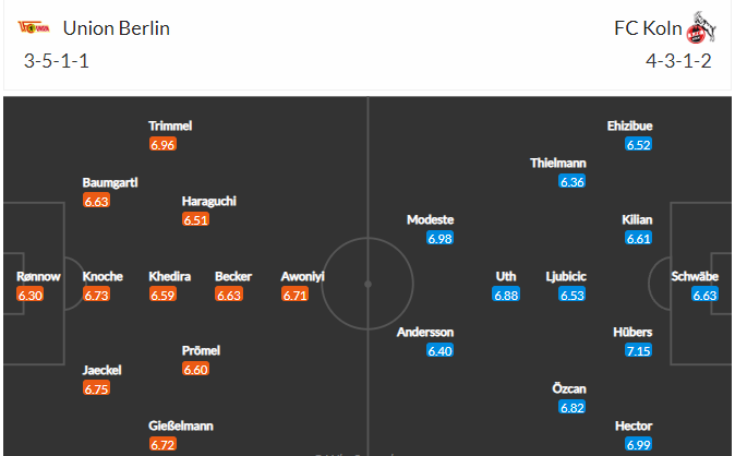 soi-keo-union-berlin-vs-cologne-1h30-ngay-2-4-2022-3