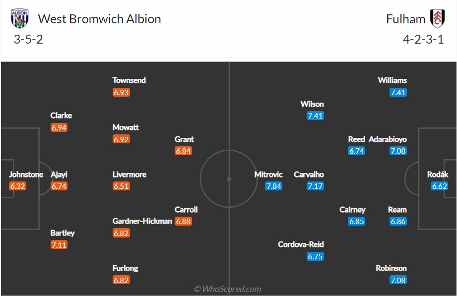 soi-keo-west-brom-vs-fulham-3h-ngay-16-3-2022-3