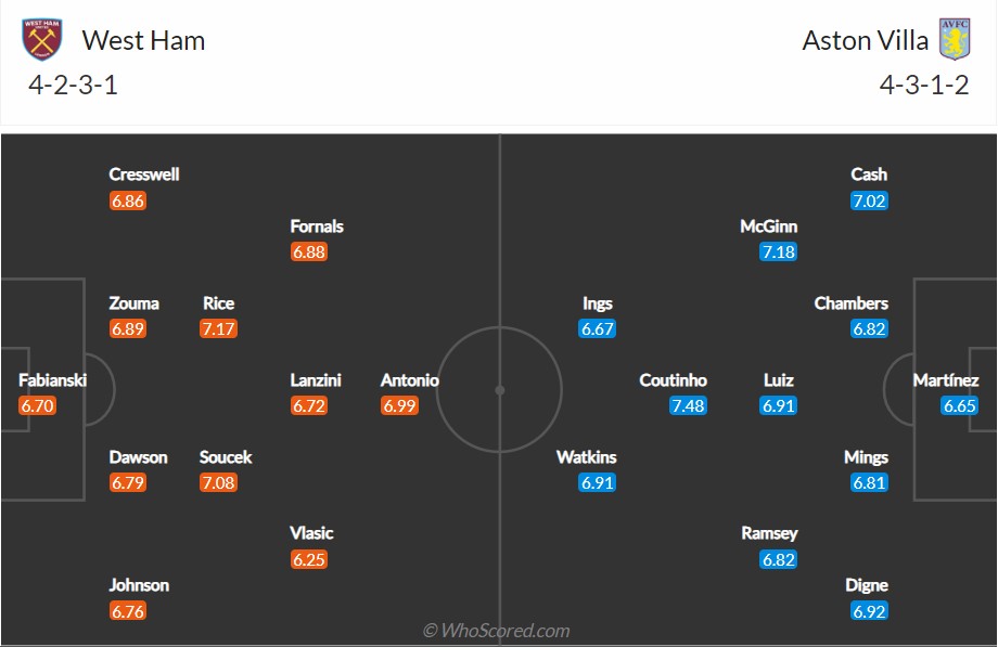 soi-keo-west-ham-vs-aston-villa-21h-ngay-13-3-2022-3