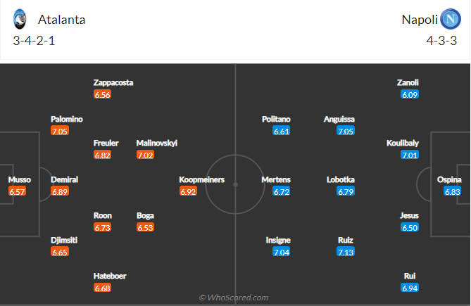 soi-keo-atalanta-vs-napoli-20h-ngay-3-4-2022-3