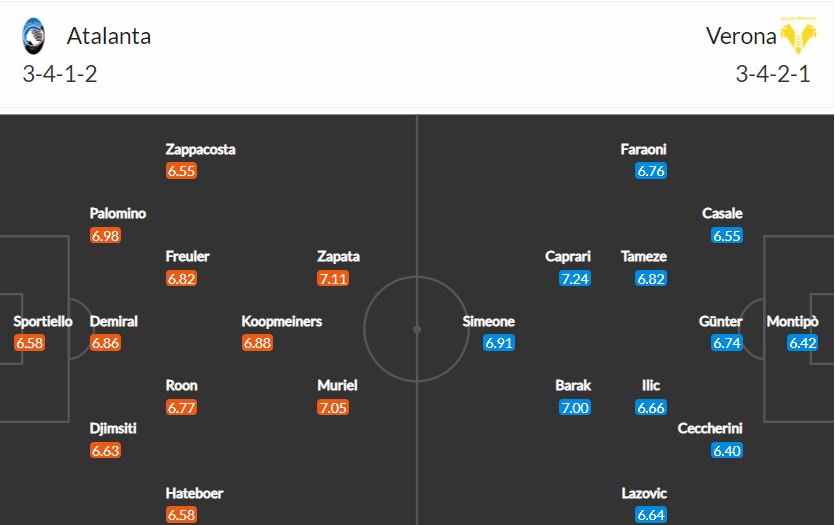 soi-keo-atalanta-vs-verona-2h-ngay-19-4-2022-3