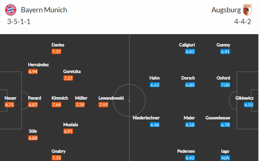 soi-keo-bayern-vs-augsburg-20h30-ngay-9-4-2022-3