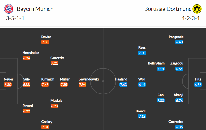 soi-keo-bayern-vs-dortmund-23h30-ngay-23-4-2022-3