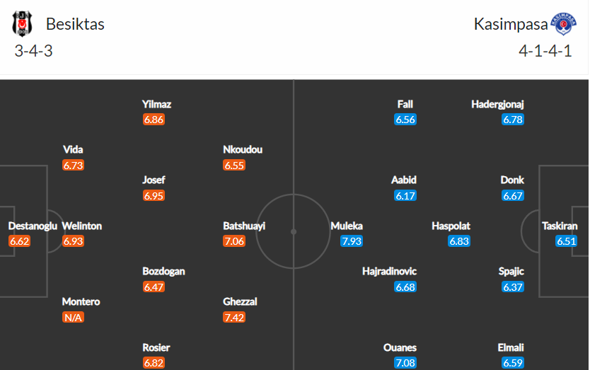 soi-keo-besiktas-vs-kasimpasa-0h30-ngay-26-4-2022-3