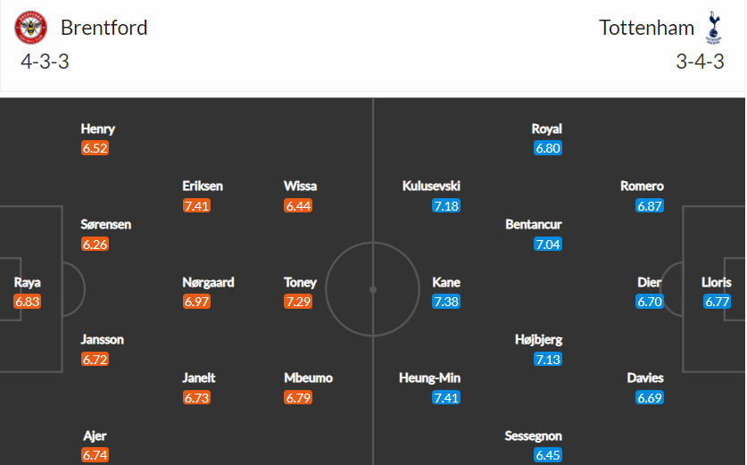 soi-keo-brentford-vs-tottenham-23h30-ngay-23-4-2022-3