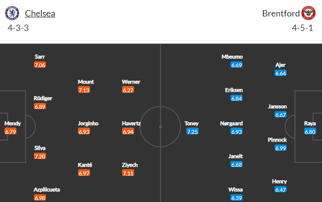 soi-keo-chelsea-vs-brentford-21h-ngay-2-4-2022-3