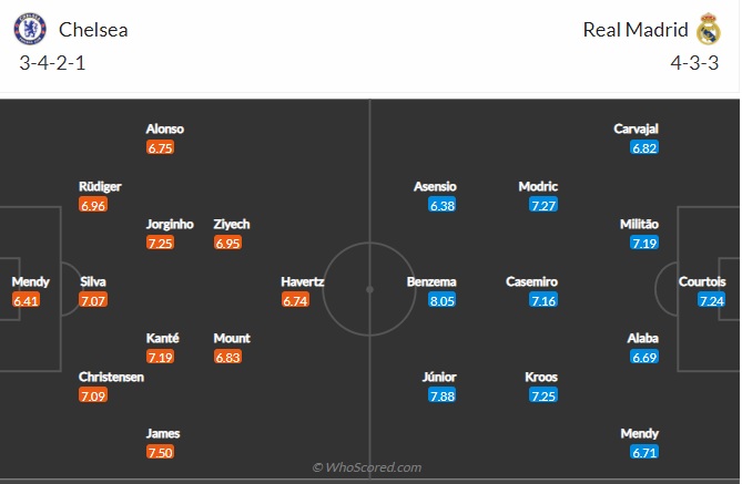 soi-keo-chelsea-vs-real-madrid-2h-ngay-7-4-2022-3