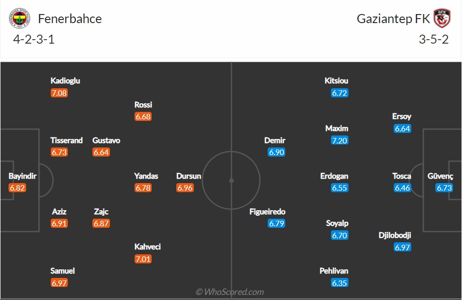 soi-keo-fenerbahce-vs-gaziantep-0h30-ngay-30-4-2022-3