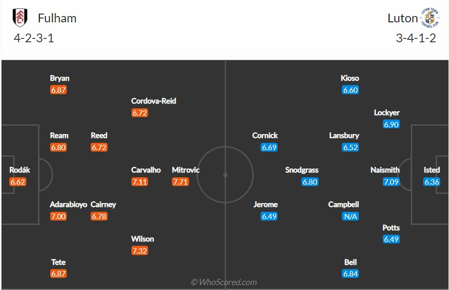 soi-keo-fulham-vs-luton-23h15-ngay-2-5-2022-3