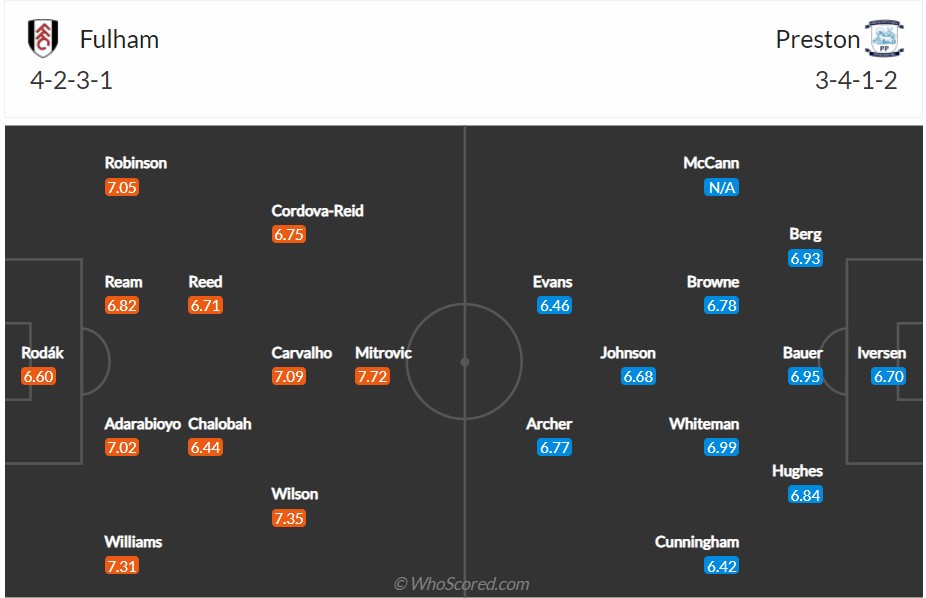 soi-keo-fulham-vs-preston-1h45-ngay-20-4-2022-3