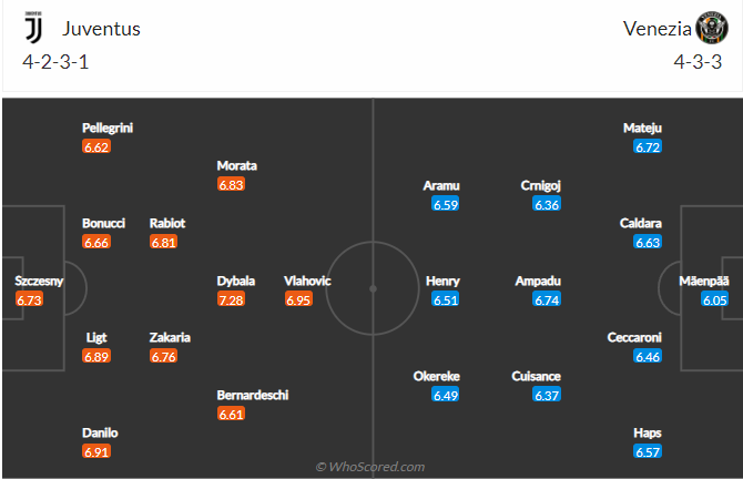 soi-keo-juventus-vs-venezia-17h30-ngay-1-5-2022-3