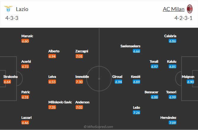 soi-keo-lazio-vs-milan-1h45-ngay-25-4-2022-3