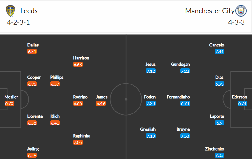 soi-keo-leeds-vs-man-city-23h30-ngay-30-4-2022-3