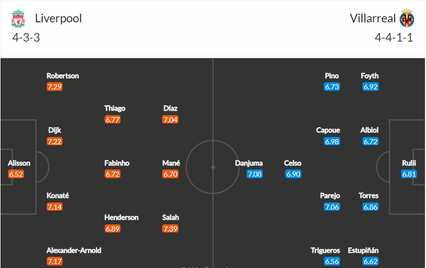 soi-keo-liverpool-vs-villarreal-2h-ngay-28-4-2022-3