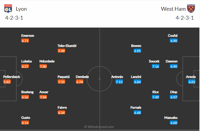 soi-keo-lyon-vs-west-ham-2h-ngay-15-4-2022-3