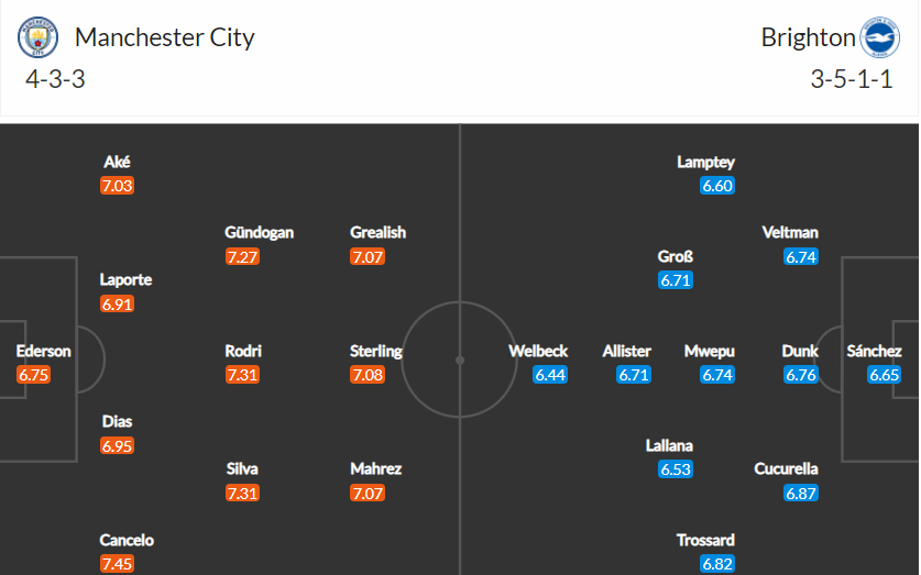 soi-keo-man-city-vs-brighton-2h-ngay-21-4-2022-3