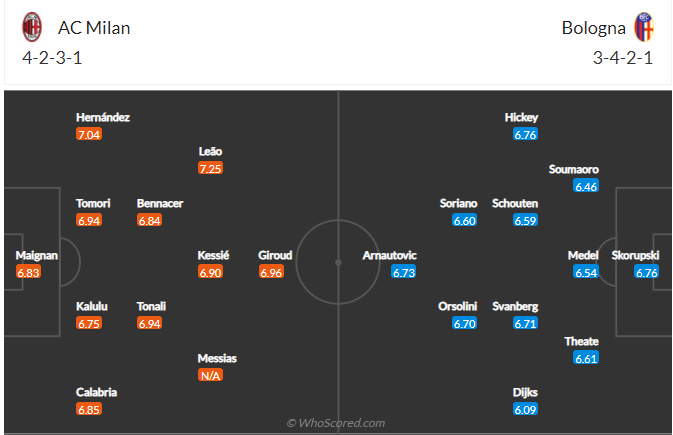 soi-keo-milan-vs-bologna-1h45-ngay-5-4-2022-3