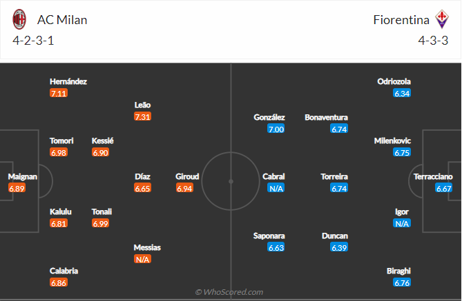 soi-keo-milan-vs-fiorentina-20h-ngay-1-5-2022-3