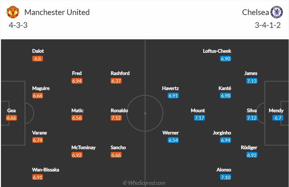 soi-keo-mu-vs-chelsea-1h45-ngay-29-4-2022-3