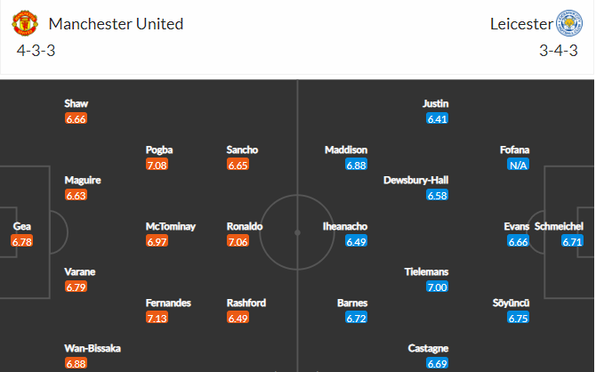 soi-keo-mu-vs-leicester-23h30-ngay-2-4-2022-3