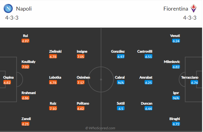 soi-keo-napoli-vs-fiorentina-20h-ngay-10-4-2022-3