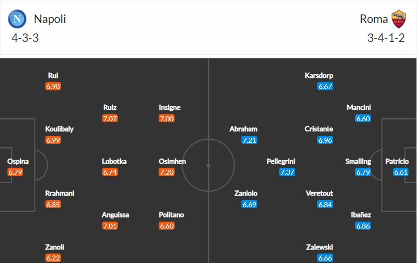 soi-keo-napoli-vs-roma-0h-ngay-19-4-2022-3