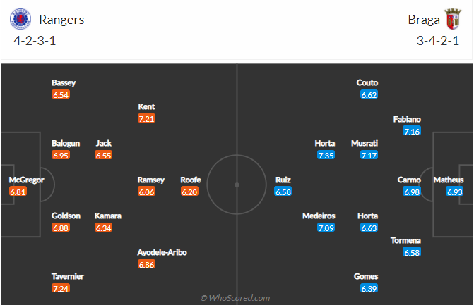 soi-keo-rangers-vs-braga-2h-ngay-15-4-2022-3