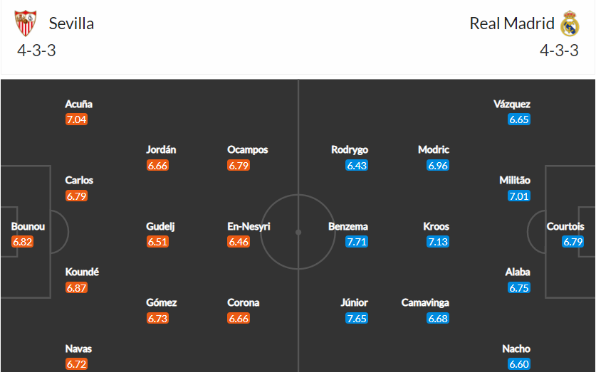 soi-keo-sevilla-vs-real-madrid-2h-ngay-18-4-2022-3