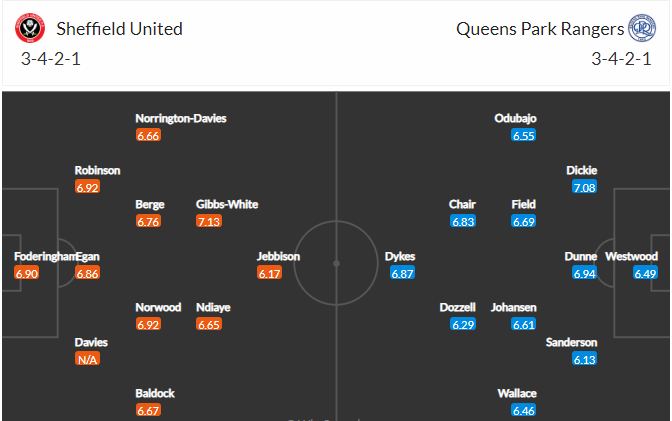 soi-keo-sheffield-united-vs-qpr-1h45-ngay-6-4-2022-3