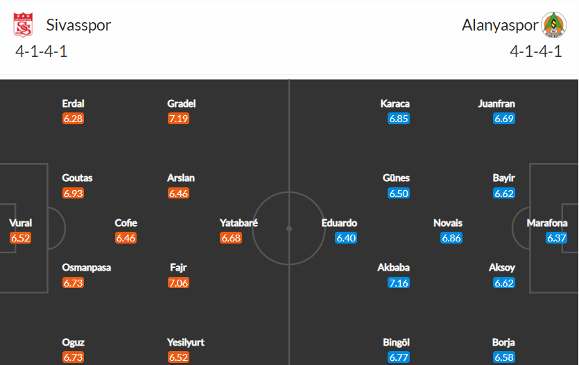 soi-keo-sivasspor-vs-alanyaspor-0h30-ngay-26-4-2022-3