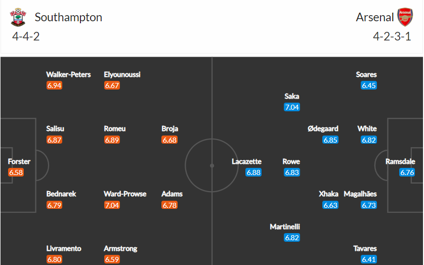 soi-keo-southampton-vs-arsenal-21h-ngay-16-4-2022-3