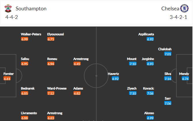 soi-keo-southampton-vs-chelsea-21h-ngay-9-4-2022-3