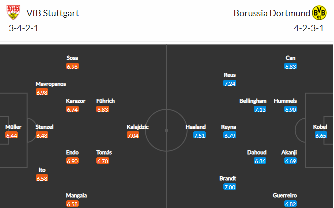 soi-keo-stuttgart-vs-dortmund-1h30-ngay-9-4-2022-3