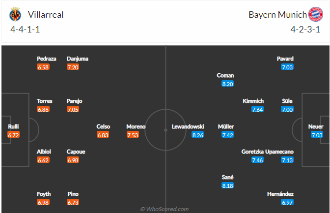 soi-keo-villarreal-vs-bayern-2h-ngay-7-4-2022-3