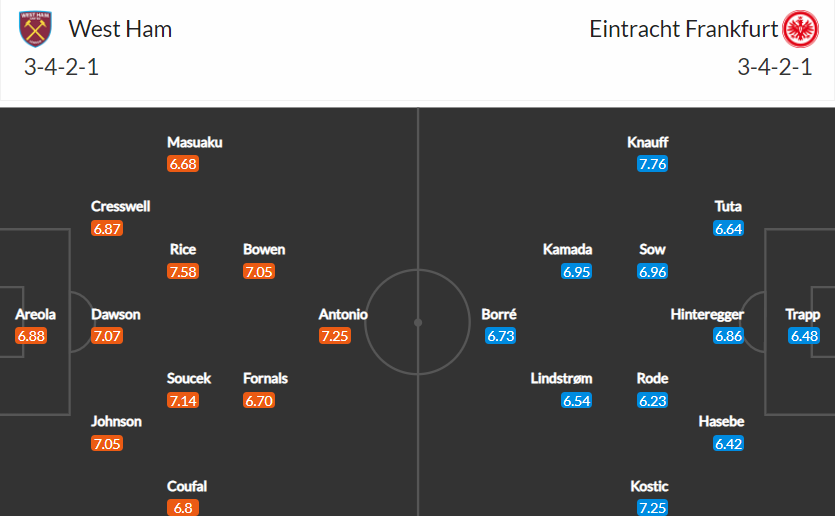 soi-keo-west-ham-vs-frankfurt-2h-ngay-29-4-2022-3