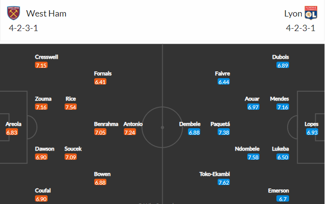 soi-keo-west-ham-vs-lyon-2h-ngay-8-4-2022-3